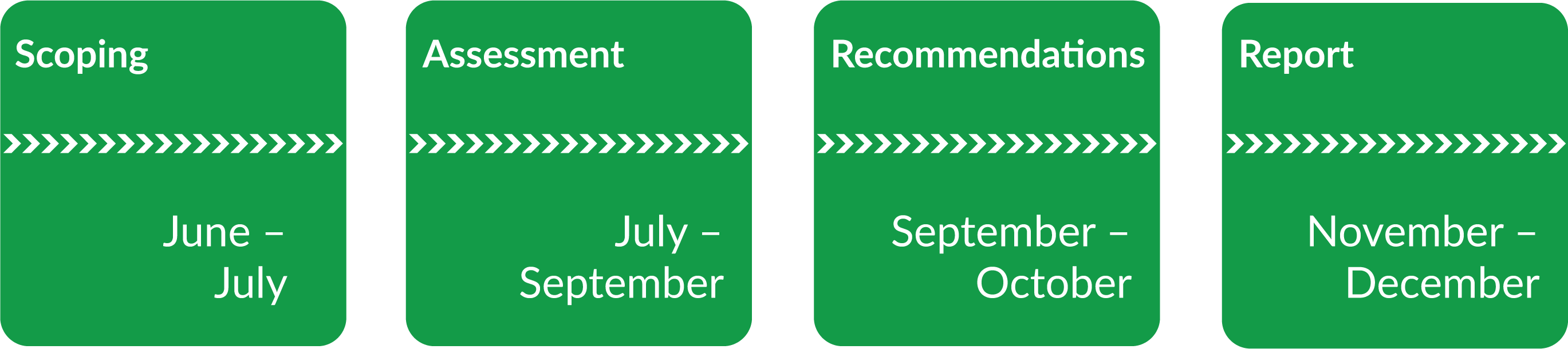 Timeline_Fore Timeline_Fore